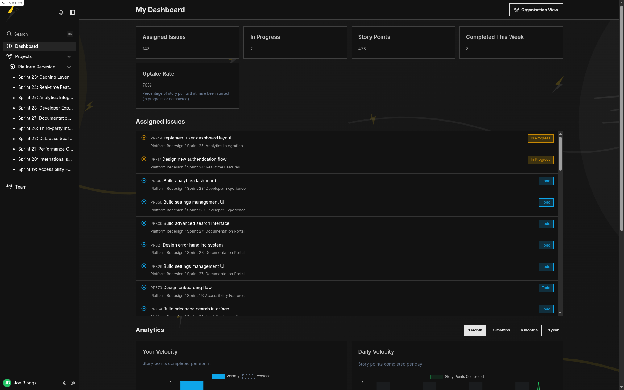SprintFlint Dashboard showing analytics and KPIs